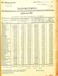 Liste mit dem vorläufigen Ergebnis des Volksentscheids vom 21.06.1926
