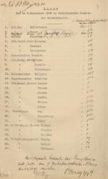 Namensliste für die Vereidigung von Beamten der Reichskanzlei, 2. September 1919
